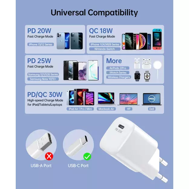 Choetech PD5007 USB-C PD 30W GaN wall charger - white 3