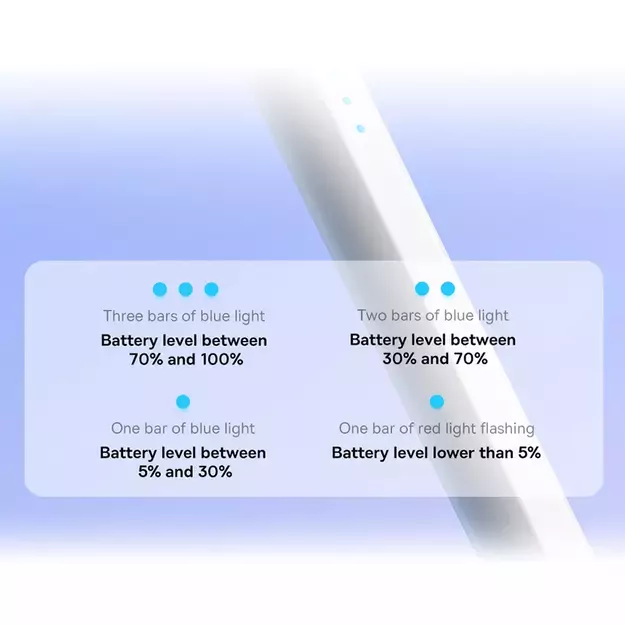 Active / Passive Stylus Pen for iPad Baseus Smooth Writing 2 SXBC060302 - White 24