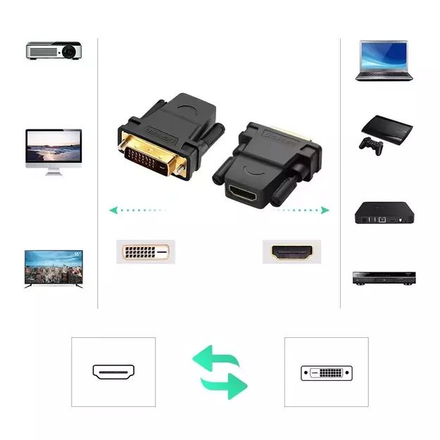Ugreen HDMI adapter (female) - DVI 24 + 1 (male) FHD 60 Hz black (20124) 1