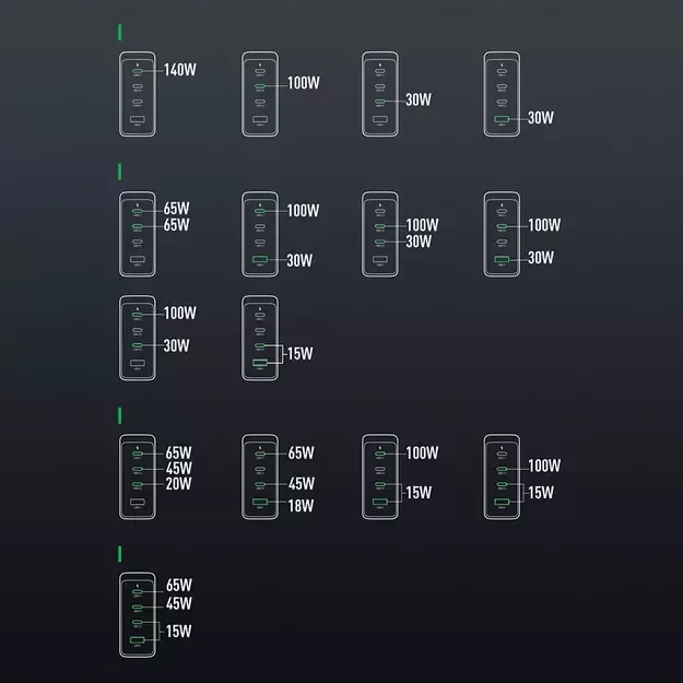 GaN charger UK Joyroom JR-TCG05UK 140W 3x USB-C USB-A + USB-C / USB-C cable 240W 1.2m 29