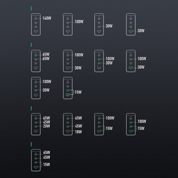 GaN charger UK Joyroom JR-TCG05UK 140W 3x USB-C USB-A + USB-C / USB-C cable 240W 1.2m 34
