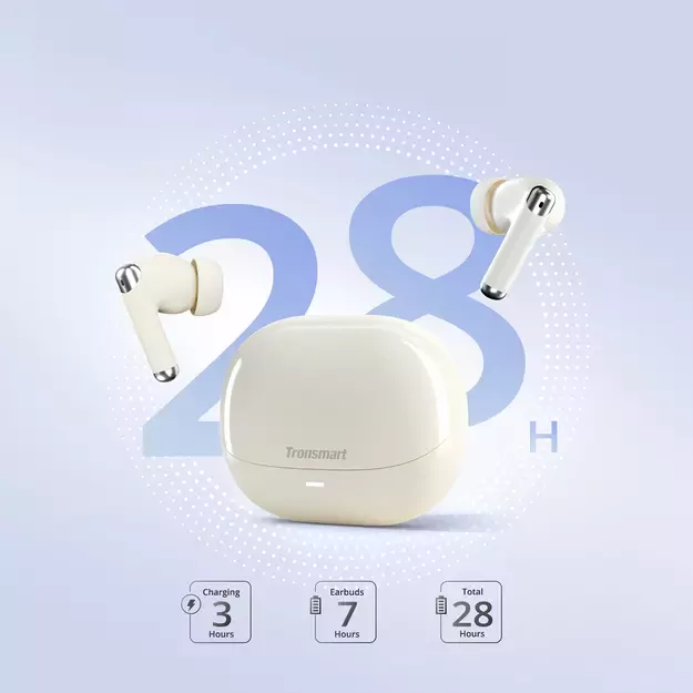 Tronsmart Soundi R4 Wireless Bluetooth 5.3 ENC Headphones - White 9