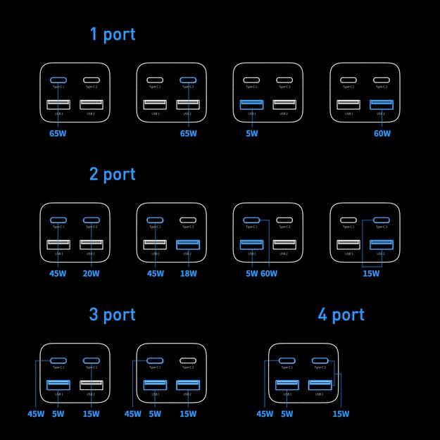 Baseus GaN3 Pro fast charger GaN 2 x USB Type C / 2 x USB 65W PD, QC4.0+, AFC, PPS + cable USB Type C - USB Type C 1m black (CCGP040101) 16
