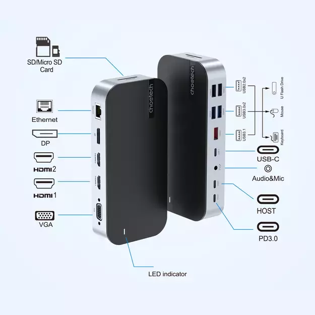 HUB Choetch M52 USB-C - USB-C PD/USB-C/USB-A/HDMI/VGA/DP/SD/TF/RJ45/AUX - gray 11