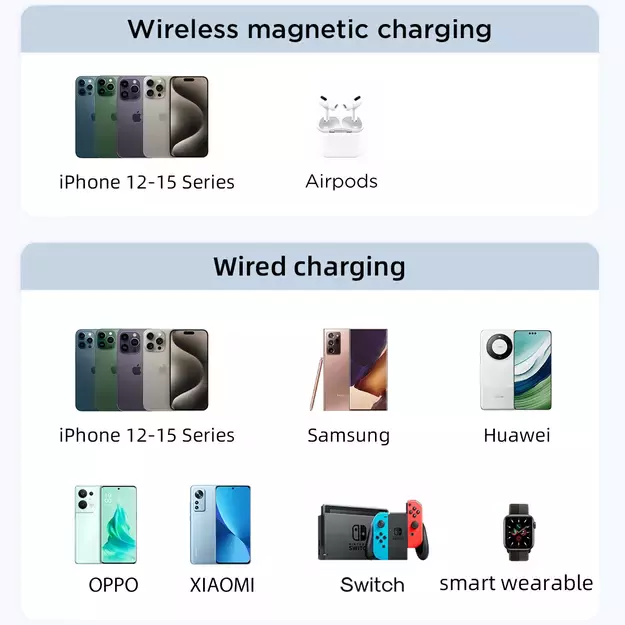 Powerbank Joyroom JR-PBM01 magnetic 10000mAh 20W with stand + Lightning cable - USB-C - white 6