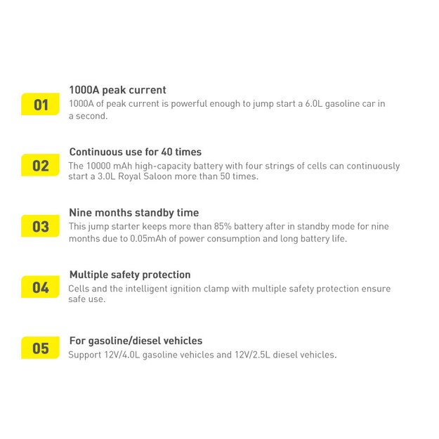 [RETURNED ITEM] Baseus Power Bank Power Starter Jump Starter 10000mAh 12V (1000A / 500A) power bank + crocodile clips black (CGNL020101) 20