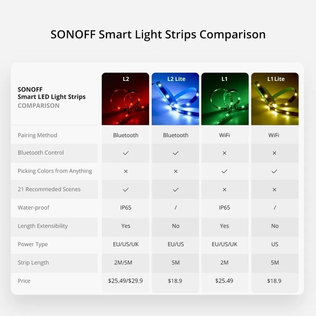 Sonoff L2-5M kit intelligent waterproof LED strip 5m RGB remote control Wi-Fi power supply 15
