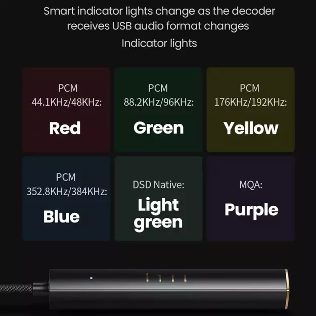 Ugreen CM545 DAC headphone amplifier from USB-C to 3.5 mm mini jack - black 6