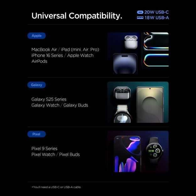 Spigen Essential EE202EU 20W Wall Charger - White 7