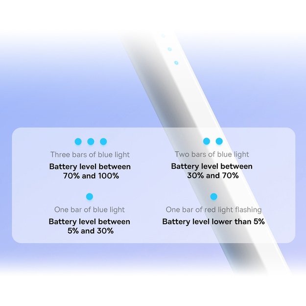 Active stylus for iPad Baseus Smooth Writing 2 SXBC060402 - white 21